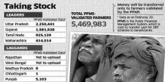 पीएम किसान योजना में अब तक 2 करोड़ किसानों के रजिस्ट्रेशन, कांग्रेस शासित राज्य और प. बंगाल को योजना पर बेरुखी